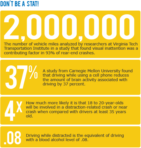 AAOS & Auto Alliance Decide to Drive Campaign Distracted Driving Statistics