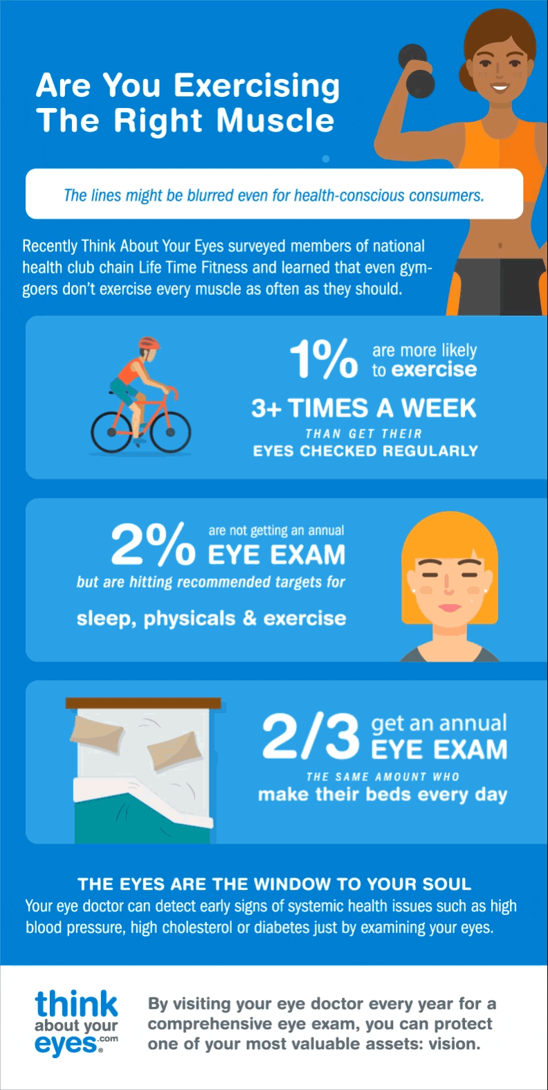 Vision, Think About Your Eyes, Eye Health, Benefits of Eye Health, Stephanie Ziajka, Diary of a Debutante 