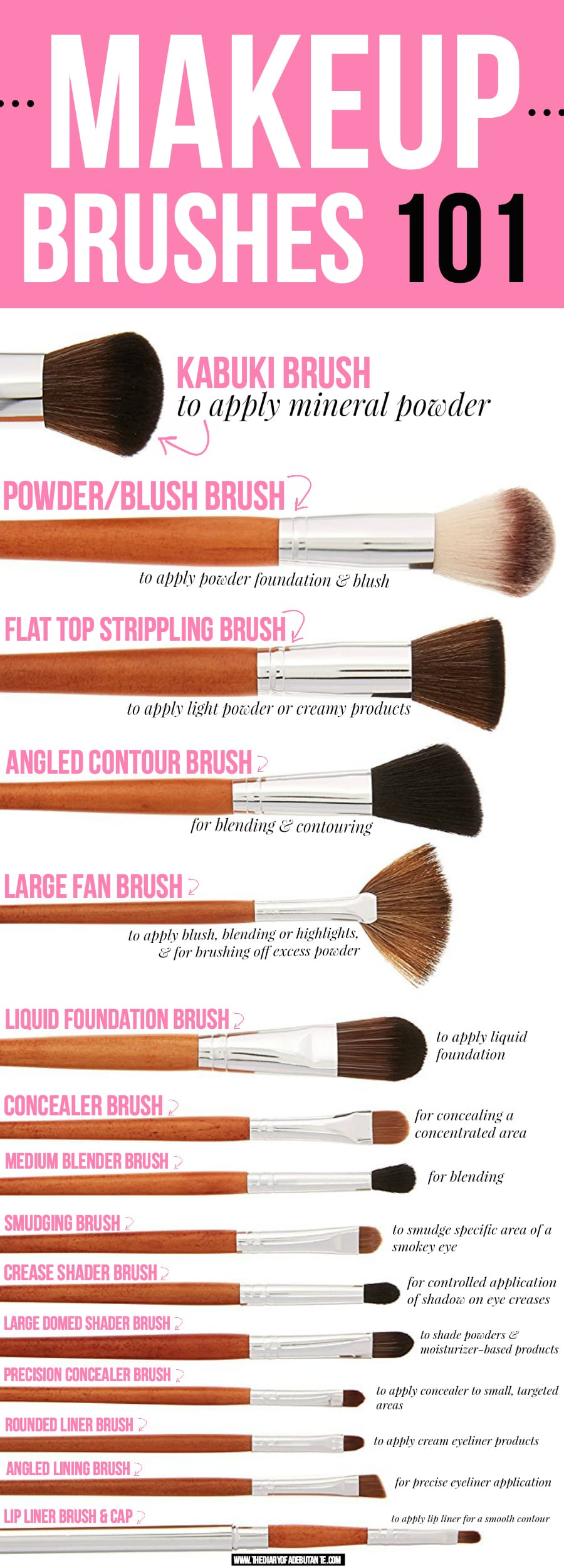 15 Different Vanity Planet Makeup Brushes and Their Uses 15 Different Vanity Planet Makeup Brushes and Their Uses
